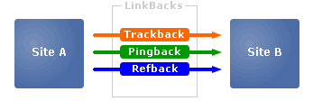 LinkBack LinkBack